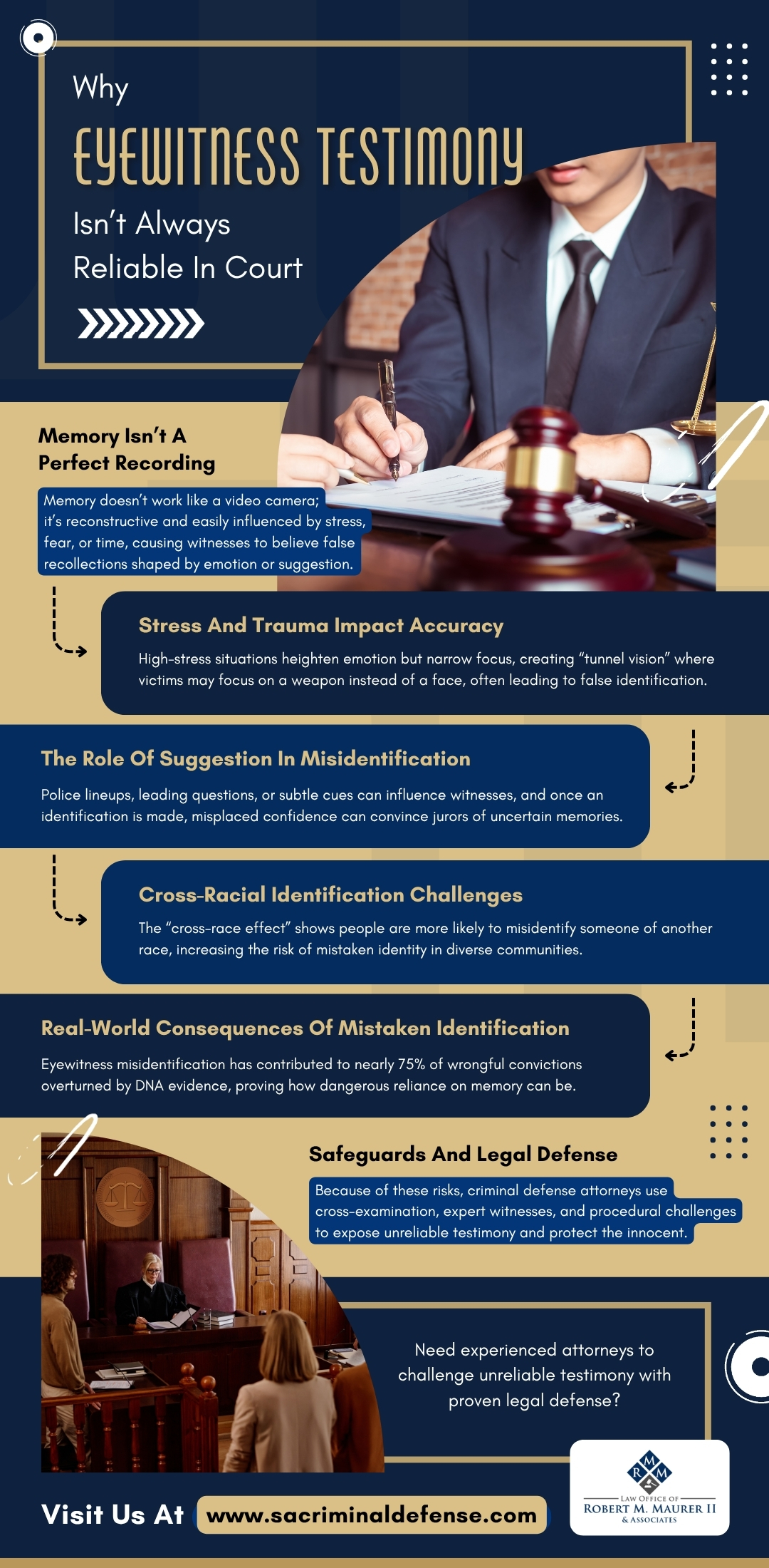Infographic explaining why eyewitness testimony isn’t always reliable in court, highlighting how stress, trauma, and suggestion affect memory. Shows how criminal defense attorneys challenge misidentification to protect the innocent in wrongful conviction cases.